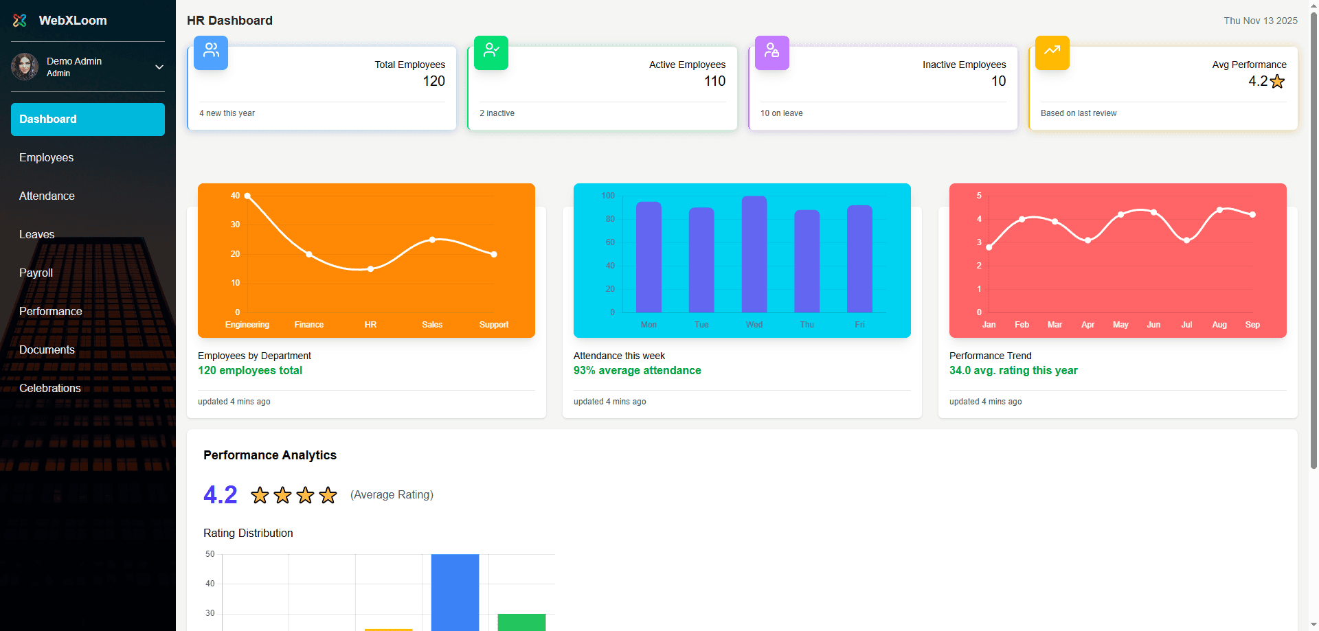 Dashboard Overview