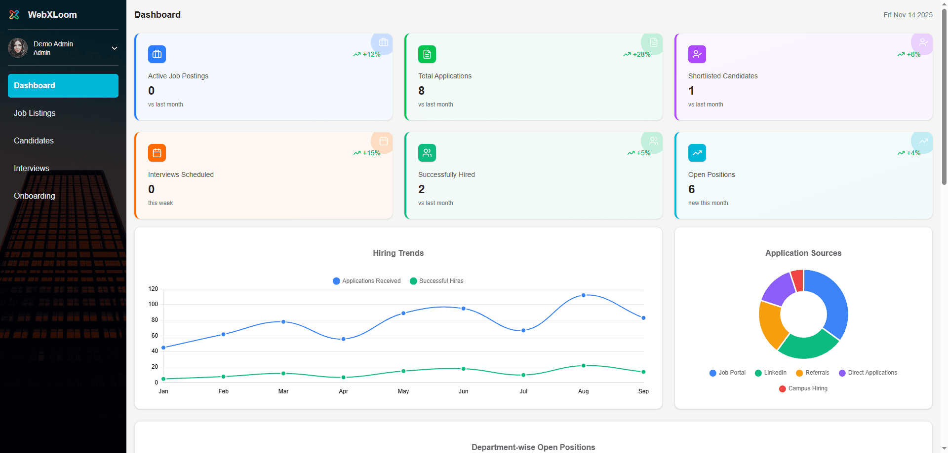 Dashboard Overview